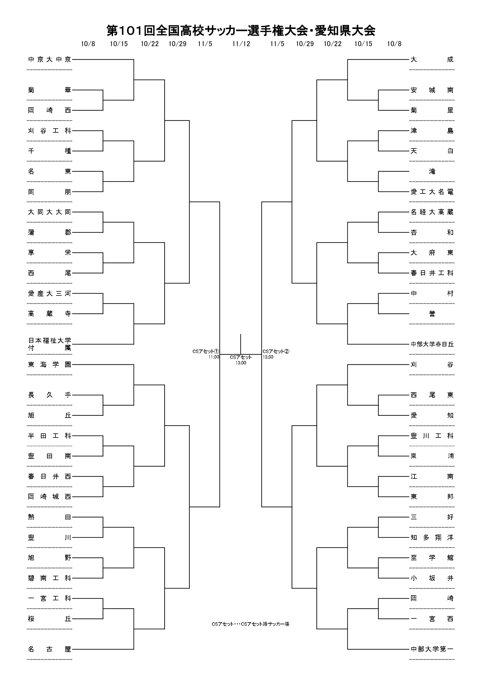 組み合わせ決定！2022年度 第101回全国高校サッカー選手権 愛知県大会